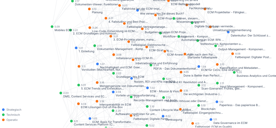 Das ECM Playbook ist jetzt auf CODE/WENDE verfügbar